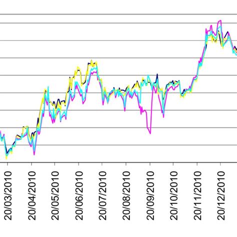 ttf day ahead price.